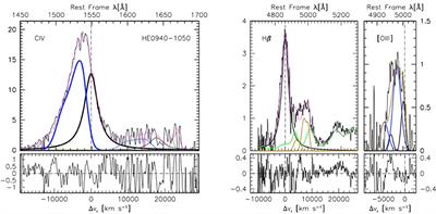 Quasar Massive Ionized Outflows Traced by CIV λ1549 and [OIII]λλ4959,5007